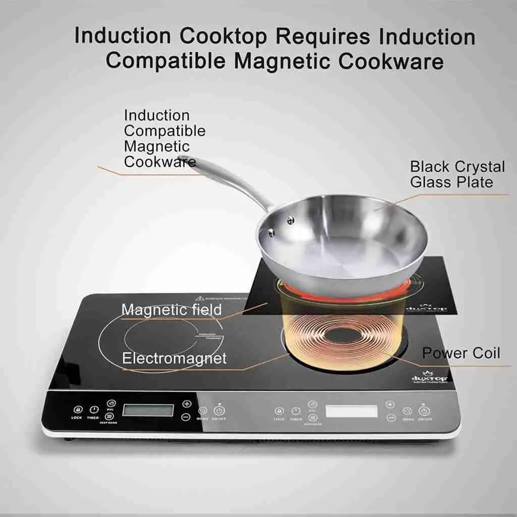 How Do I know if my stove is induction